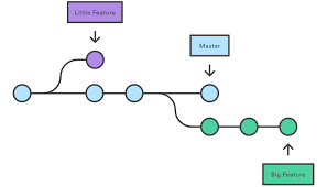 为什么 git rebase 合并代码总是很多冲突